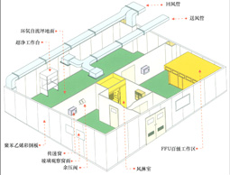 潔凈室的裝修與設(shè)計(jì)